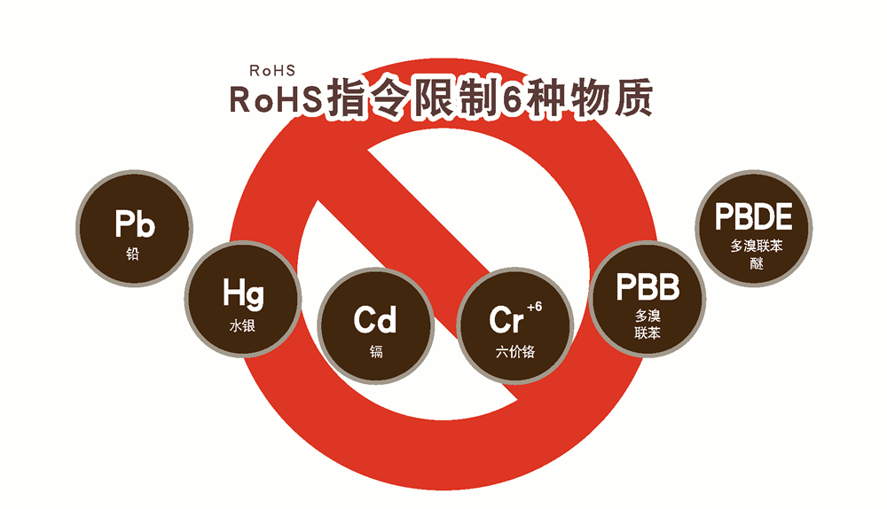 RoHS認(rèn)證規(guī)定哪些限制材料？