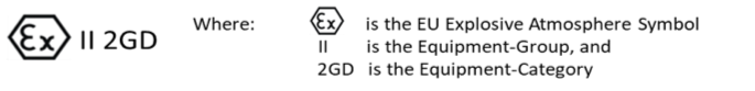 atex認證設(shè)備分類