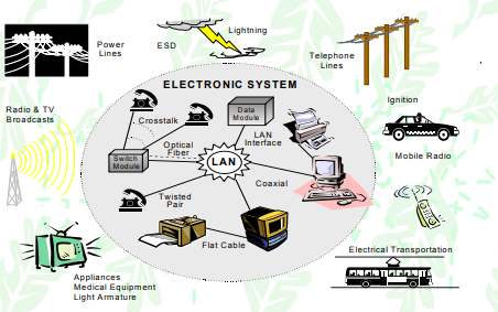 歐盟電磁兼容指令（2014/30/EU）CISPR系列標(biāo)準(zhǔn)測(cè)試