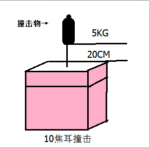 玻璃IK10耐沖擊性能測(cè)試服務(wù)