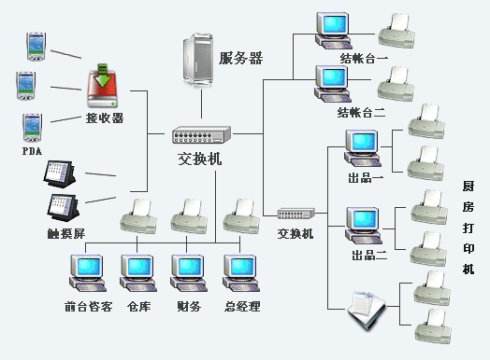 無線系統(tǒng)