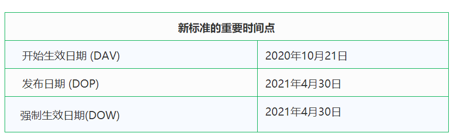 EN 17128:2020標(biāo)準(zhǔn)實施時間