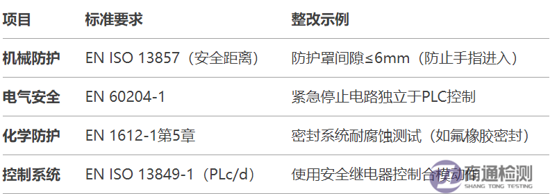 4.8EN 1612-11997+A12008塑料機(jī)械CE認(rèn)證如何辦理？.png