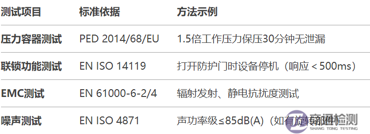 4.8.1EN 1612-11997+A12008塑料機(jī)械CE認(rèn)證如何辦理？.png