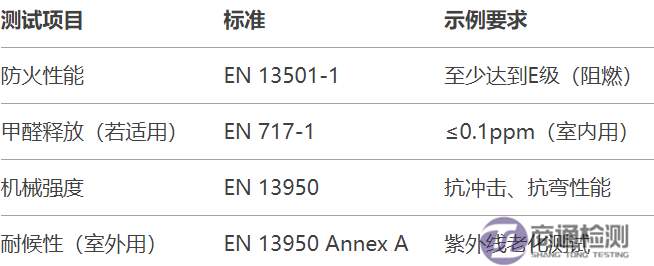 4.16PVC發(fā)泡板出口歐盟如何做CE認證.png