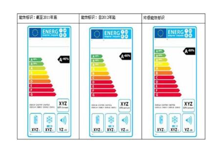 歐盟erp能效標簽